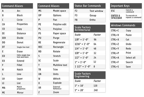 10 commands of autocad