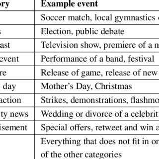 10 example of category type