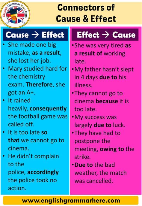 10 example of cause and effect sentences with answers
