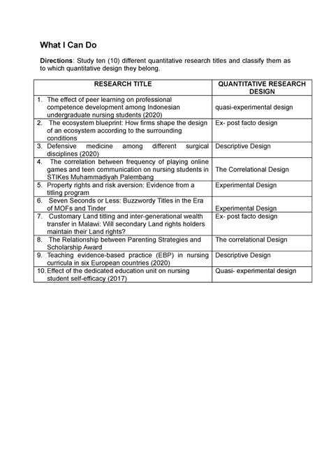 10 example of quantitative research title