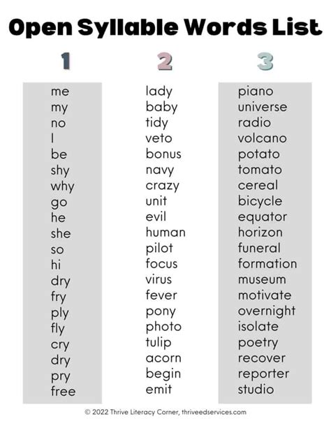 10 example of syllable words