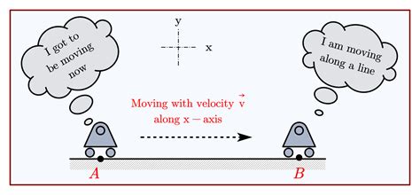 10 example of translational motion