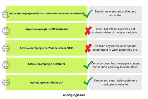 10 example of url