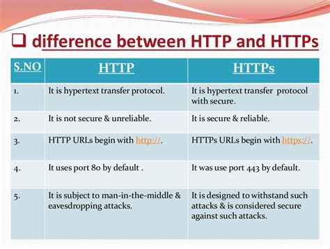 10 example of website url