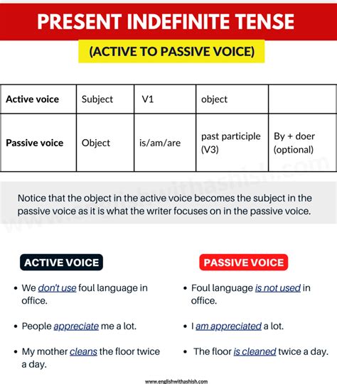 10 examples of active and passive voice in present indefinite tense