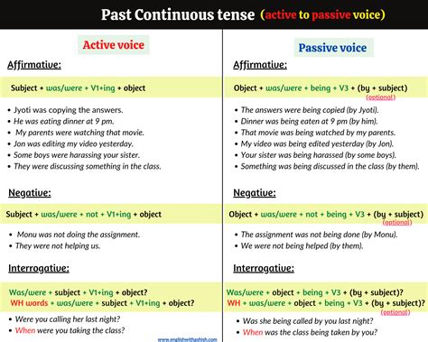 10 examples of active and passive voice in simple past tense
