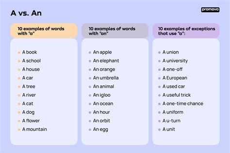 10 examples of articles words