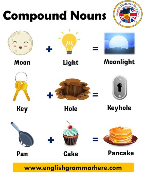 10 examples of compound words in english