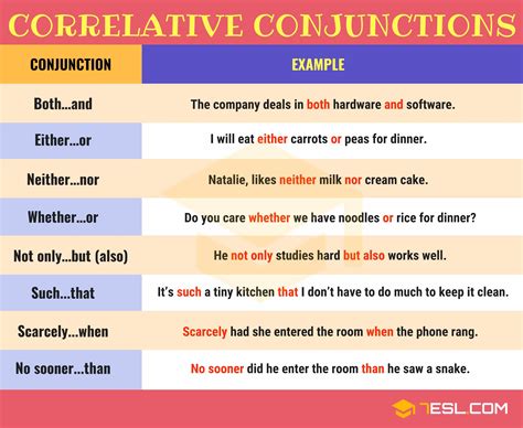 10 examples of correlative conjunctions