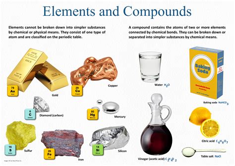 10 examples of elements compounds and mixtures