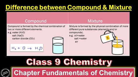 10 examples of elements compounds and mixtures class 9
