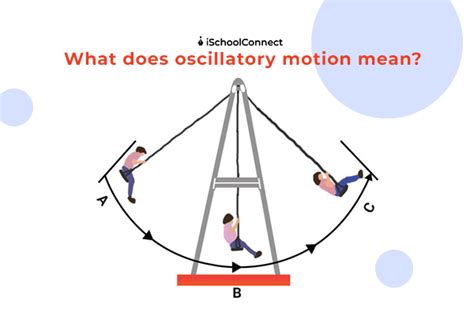 10 examples of oscillatory motion