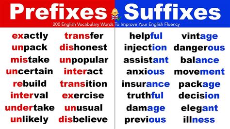 10 examples of prefix and suffix words