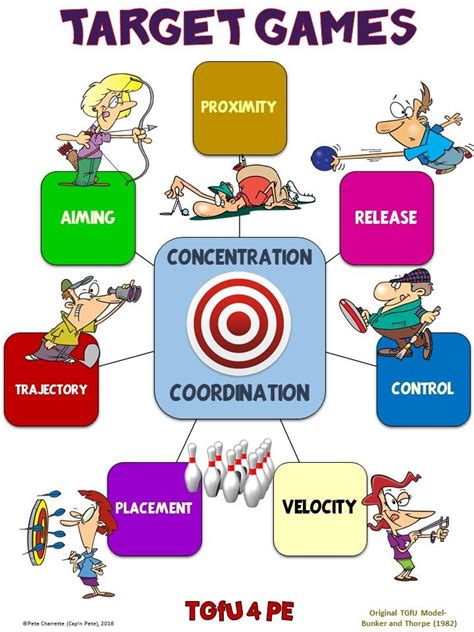 10 examples of target games in physical education in the philippines