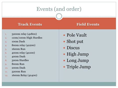 10 examples of track events in school