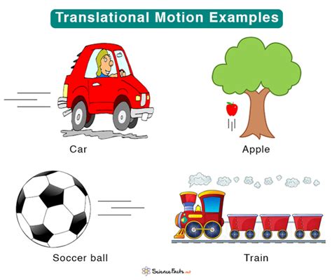 10 examples of translatory motion
