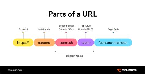 10 examples of url for business