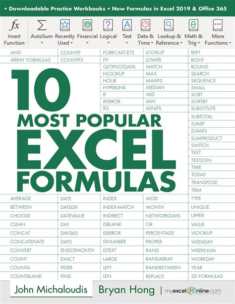 10 excel formulas
