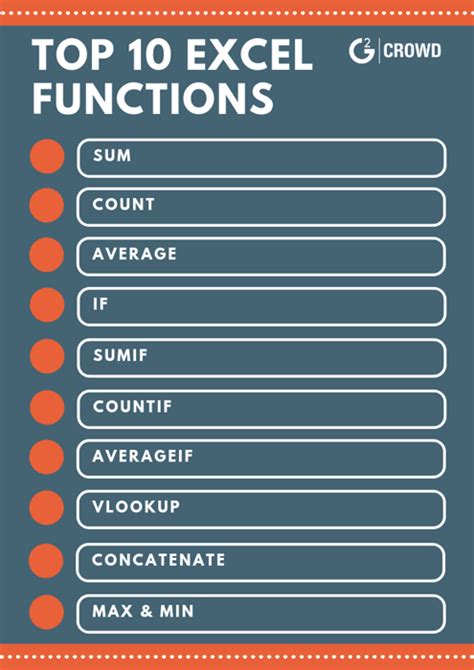 10 excel functions