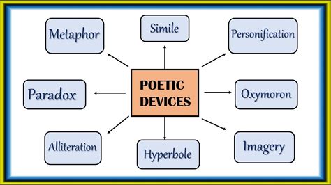 10 poetic devices with examples and definition