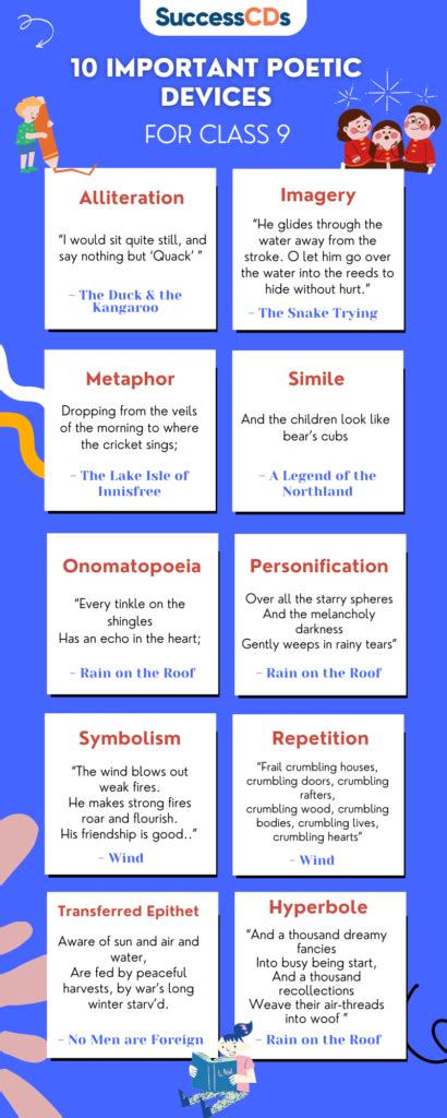 10 poetic devices with examples class 9