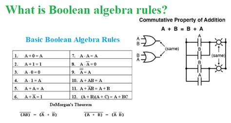 10 rules of boolean algebra