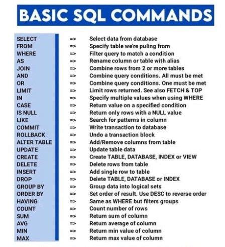 10 sql commands