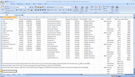 10 uses of spreadsheet packages with examples