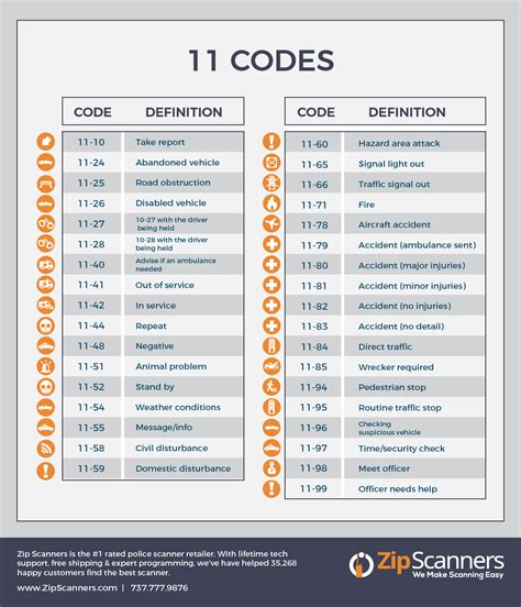 10-17 code 3 police code