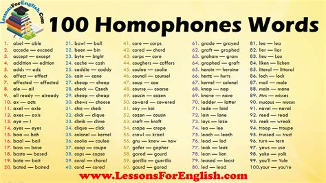 100 Examples