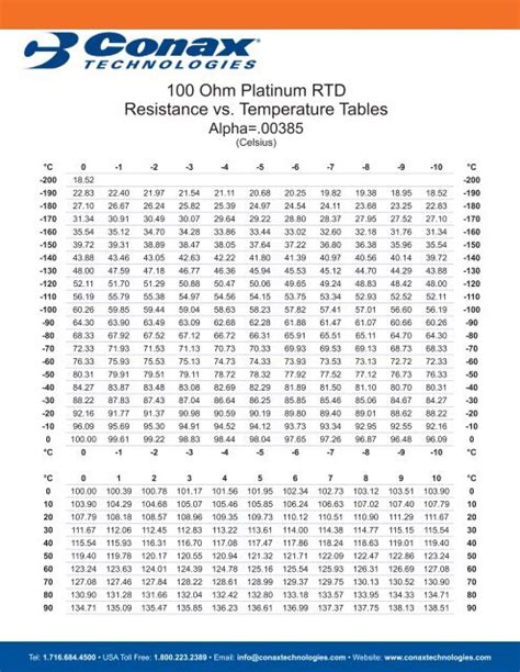 100 Ohm Rtd Chart