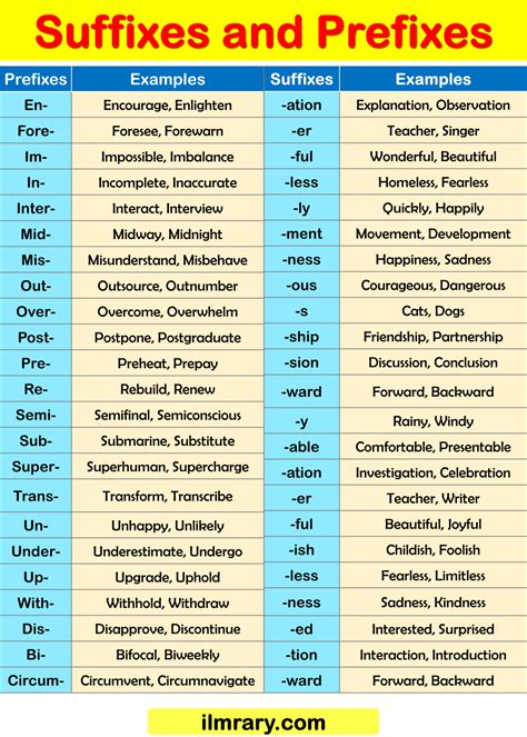 100 examples of prefixes