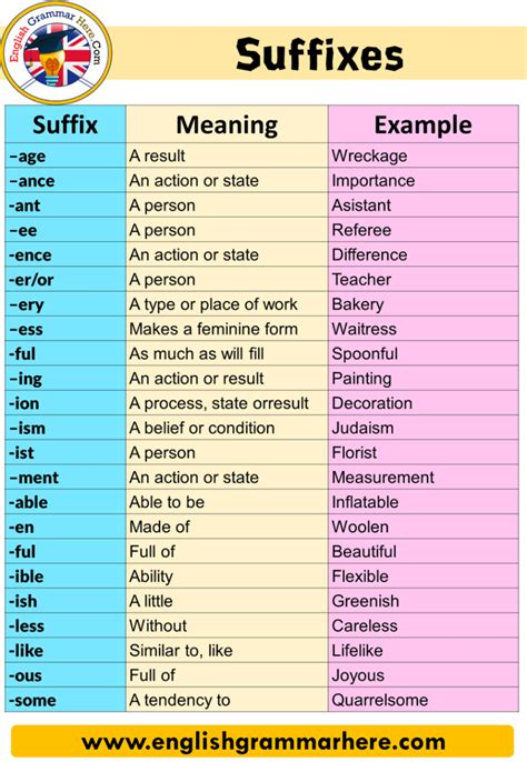 100 examples of suffixes