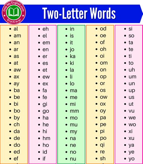 100 examples of two letter words