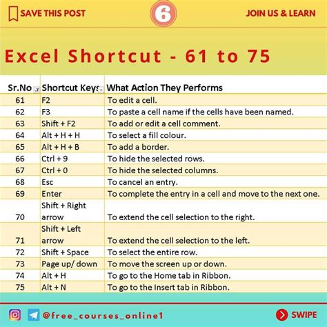 100 excel shortcut keys