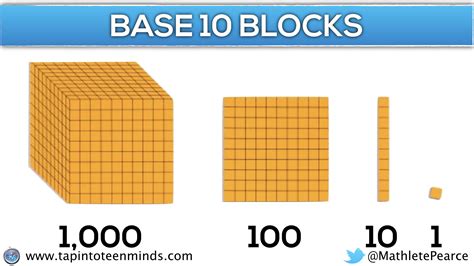 100 in base 10