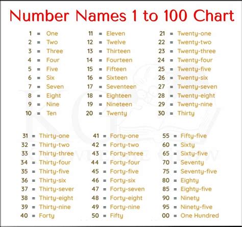 100 is 1/10 of what number