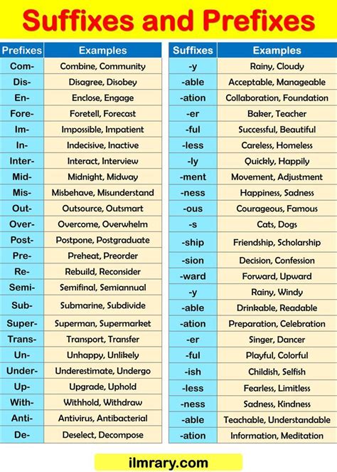 100 prefix and suffix words list pdf