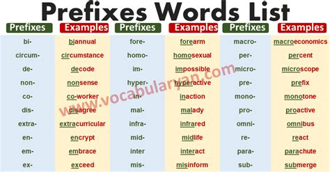 100 prefix words list with meaning