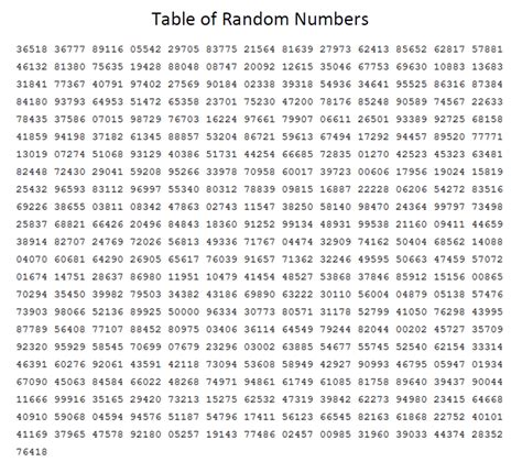 100 random numbers between 1 and 100