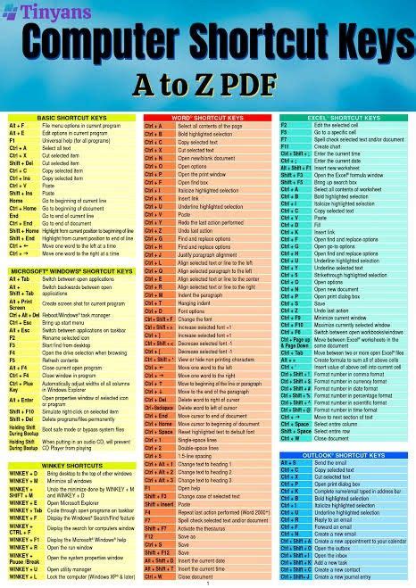100 shortcut keys in computer a to z