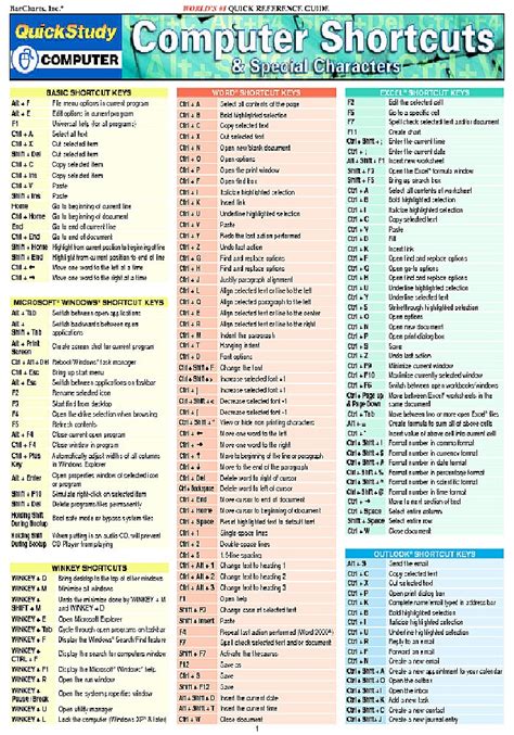 100 shortcut keys in computer pdf