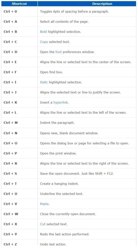 100 shortcut keys in microsoft word