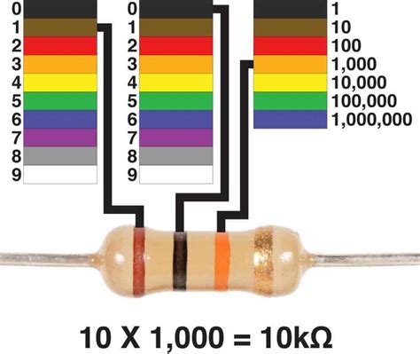 100k ohm resistor code