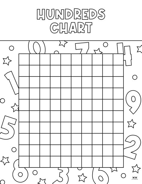 100s Chart Blank