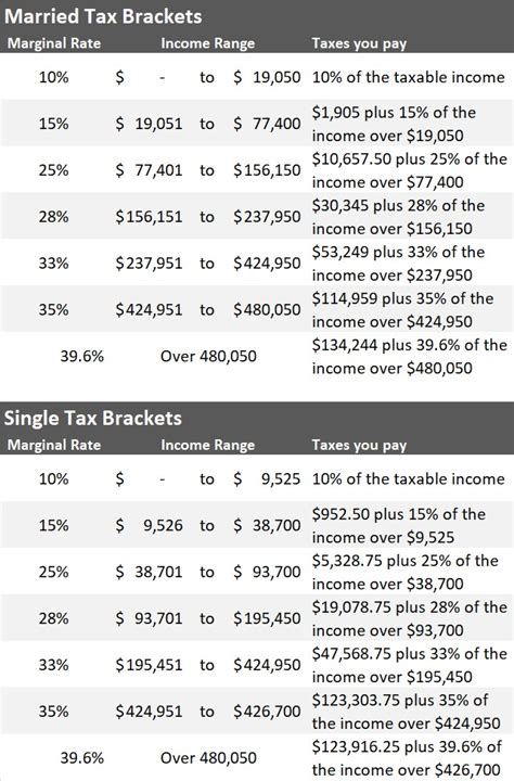1040 Tax Chart 2018