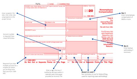 1099-nec business code