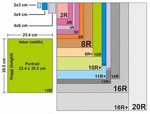 Perbedaan Ukuran 10R dengan 4x6