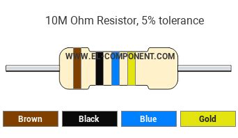 10m resistor color code