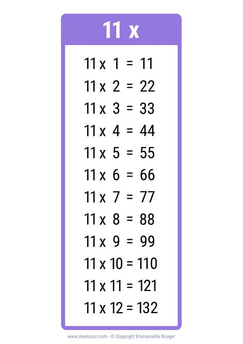 11 Times Table Chart